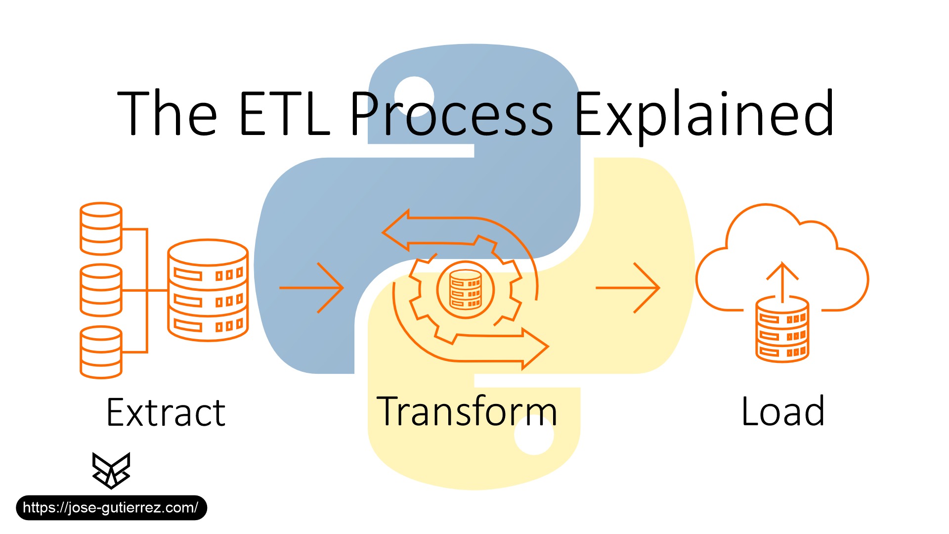 Creación de Pipelines ETL con Python | José Gutierrez